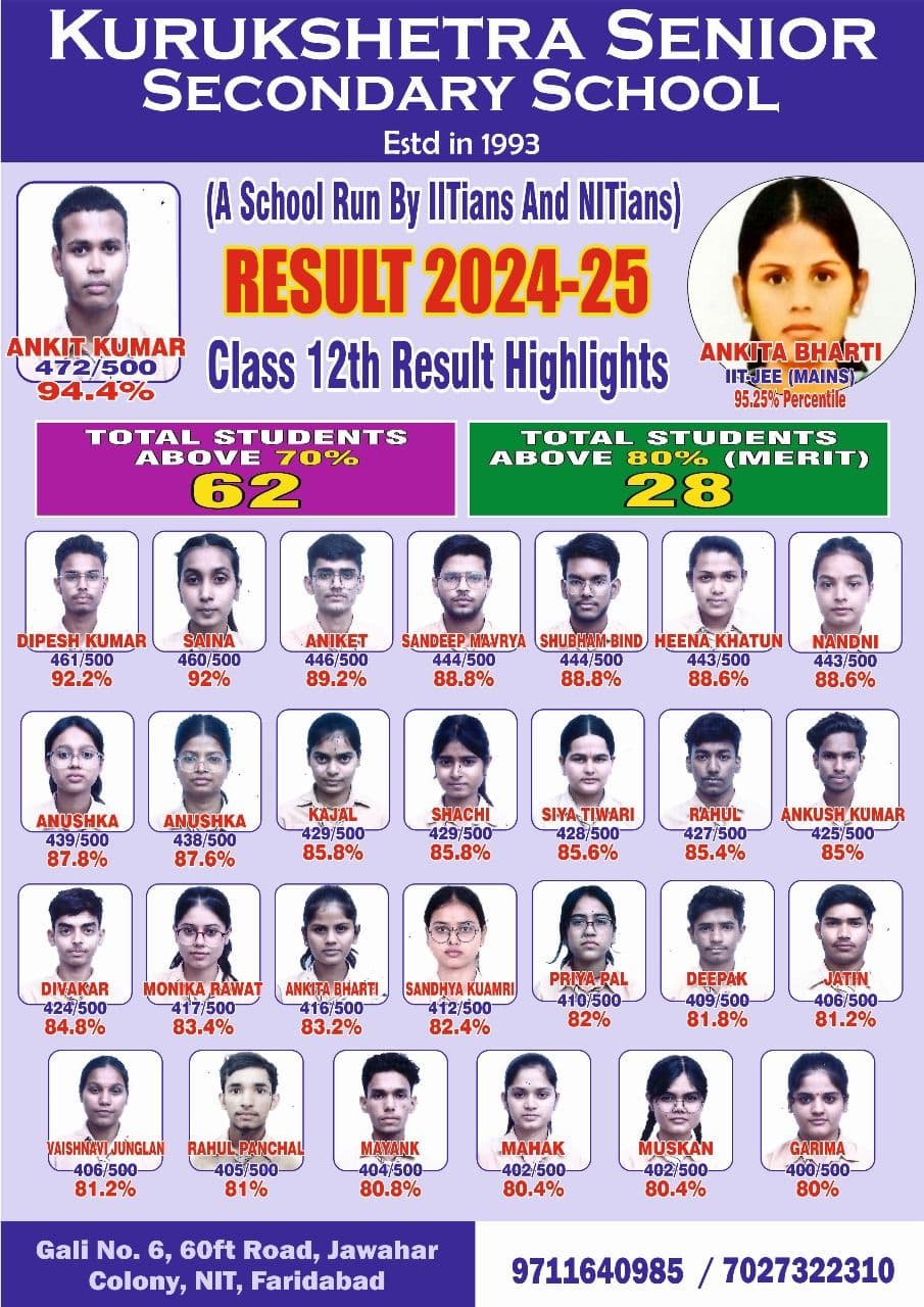 Academic Results 2024-2025